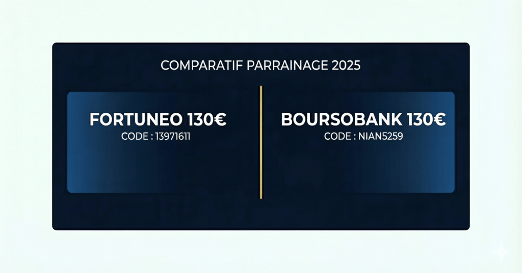 Comparatif Fortuneo Boursorama : quelle prime de parrainage choisir en 2025&nbsp;?